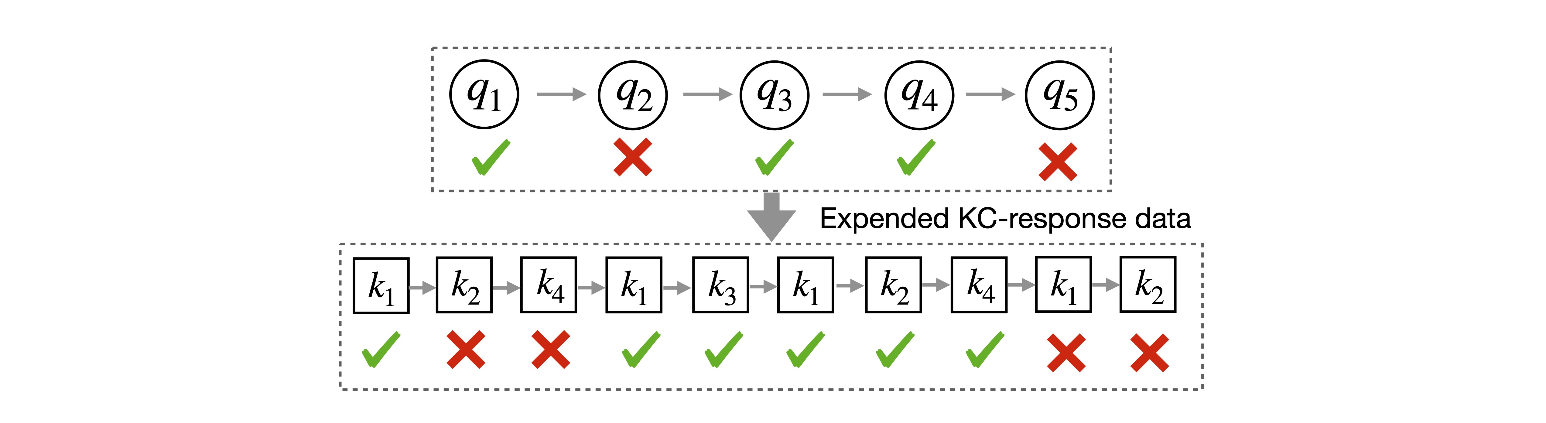 Illustration of KC expansion
